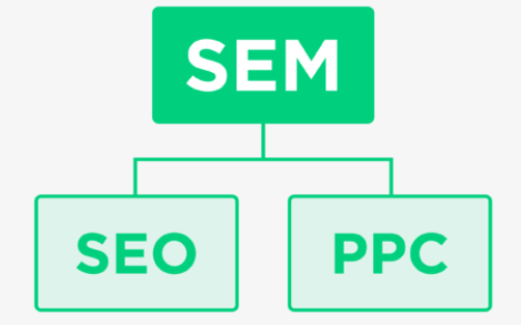 新手站长SEO推广网站需掌握的几个步骤
