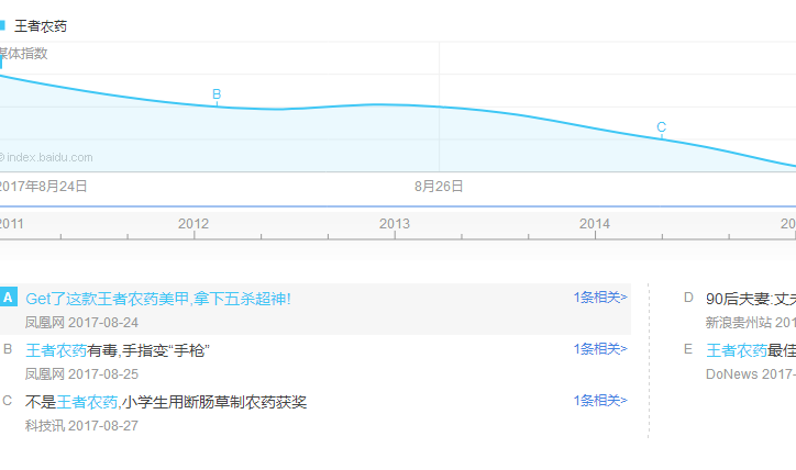 为什么一个根本没人做的词别人都能排这么前面？