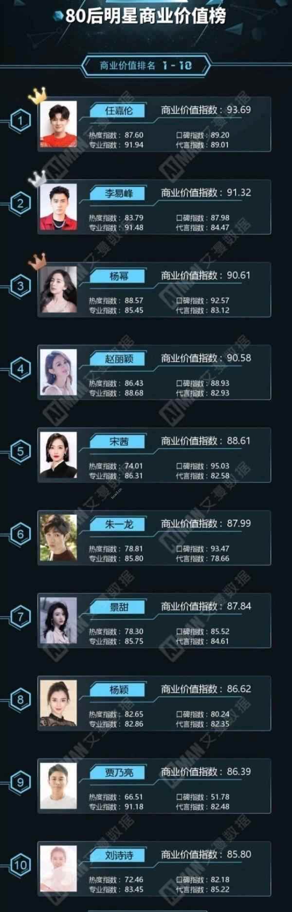 李易峰涉嫌多次嫖娼被警方通报，曾经年入过亿商业合作无数，如今迎来排队解约