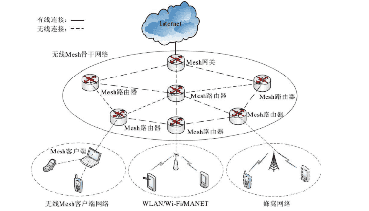 家里wifi网速慢怎么办,教你几招让你家的网速飞起来 wifi网速慢怎么办 让你家的网速飞起来 第3张 wifi网速慢怎么办,教你几招让你家的网速飞起来