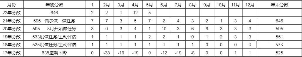 支付宝怎么赚取芝麻粒？(芝麻粒怎么赚钱)