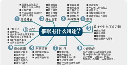 催眠是怎么回事？会有危害吗？