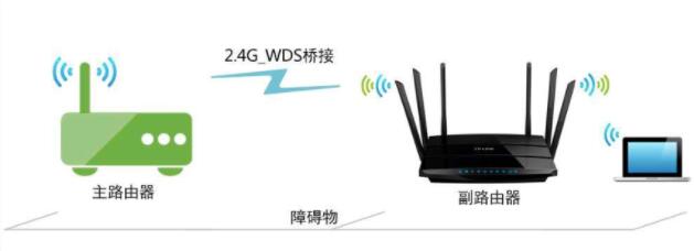 家里wifi网速慢怎么办,教你几招让你家的网速飞起来 wifi网速慢怎么办 让你家的网速飞起来 第2张 wifi网速慢怎么办,教你几招让你家的网速飞起来