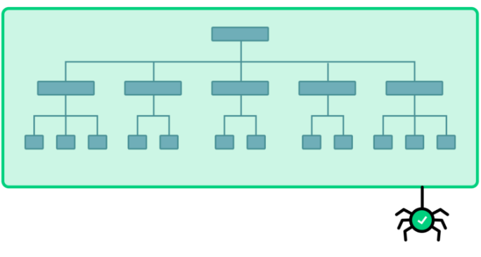 新手站长SEO推广网站需掌握的几个步骤