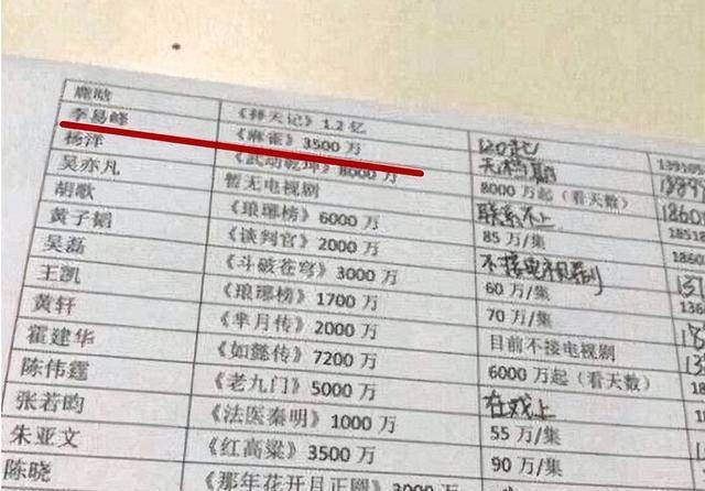 李易峰涉嫌多次嫖娼被警方通报，曾经年入过亿商业合作无数，如今迎来排队解约