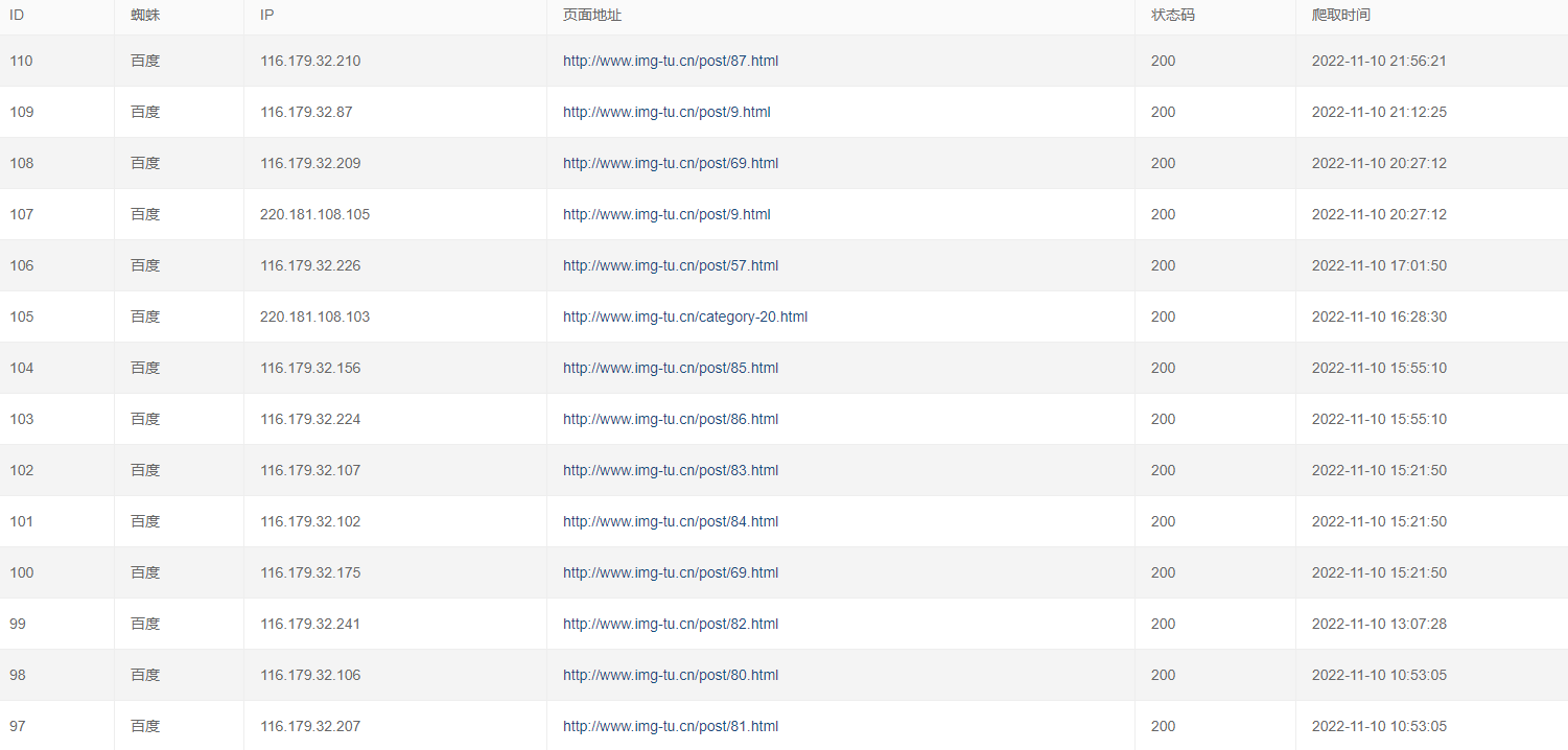 百度蜘蛛爬取记录.png 百度蜘蛛ip段大全解析_2022百度蜘蛛最全分析