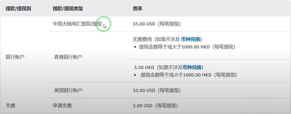 PayPal怎么提现到国内银行？（提现到支付宝或者银行卡）