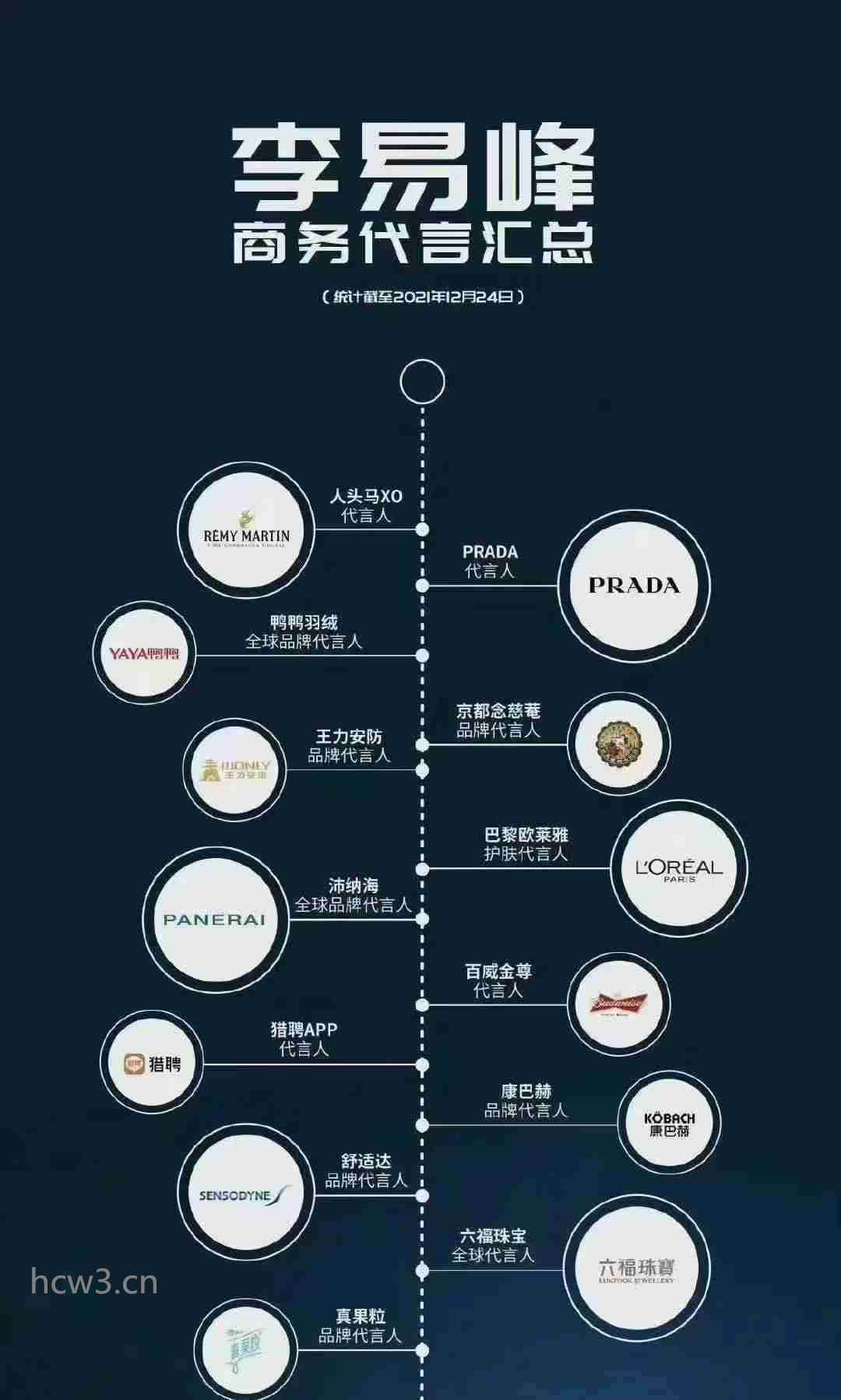 李易峰涉嫌多次嫖娼被警方通报，曾经年入过亿商业合作无数，如今迎来排队解约
